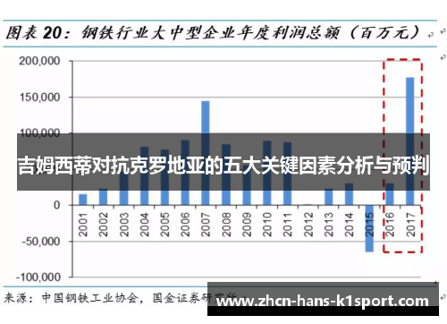 吉姆西蒂对抗克罗地亚的五大关键因素分析与预判