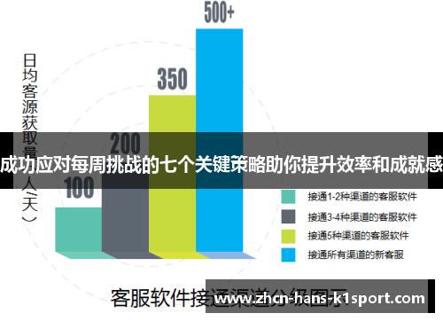成功应对每周挑战的七个关键策略助你提升效率和成就感