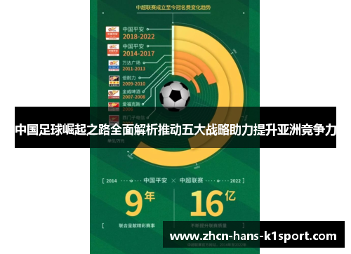 中国足球崛起之路全面解析推动五大战略助力提升亚洲竞争力