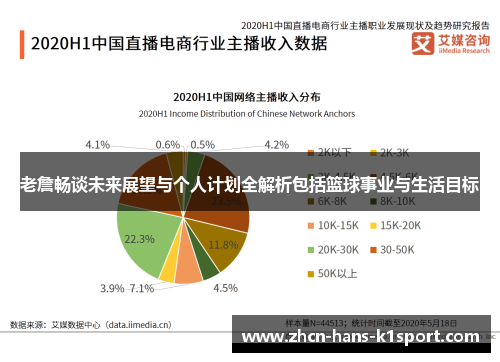 老詹畅谈未来展望与个人计划全解析包括篮球事业与生活目标