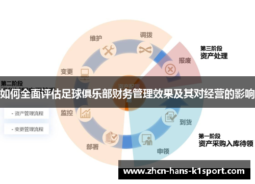 如何全面评估足球俱乐部财务管理效果及其对经营的影响